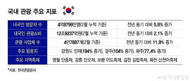 /그래픽 = 윤선정 디자인기자