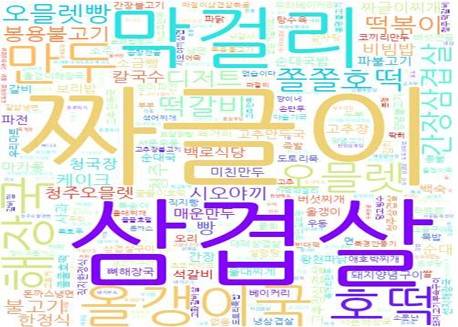 청주 대표음식 응답어 빈도 시각화 자료. 청주시 제공