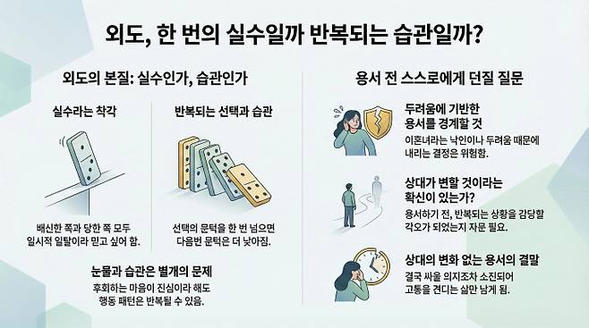 외도는 한 번의 실수가 아닌 반복되는 선택의 패턴이며, 용서 전 스스로에게 던져야 할 질문들이다./남도일보·AI 생성 이미지