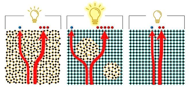 연구 이미지. /포스텍 제공