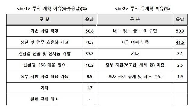 대구상의 제공.