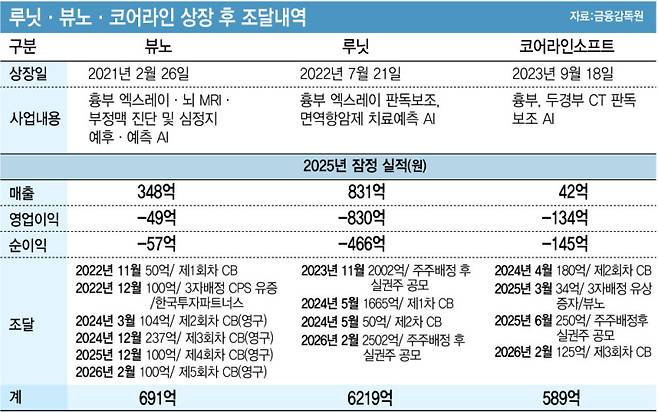 (그래픽=김정훈 기자)