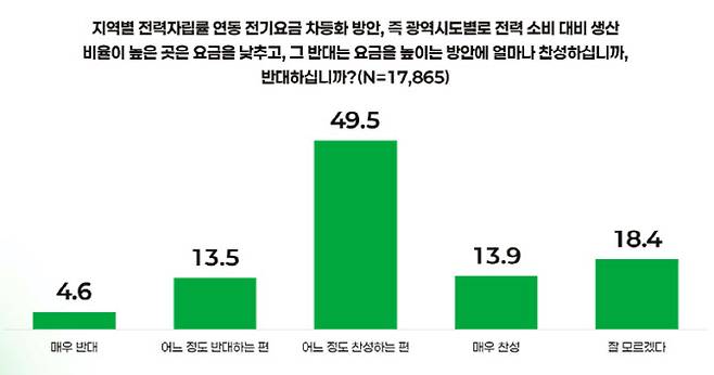(표=기후정치바람)