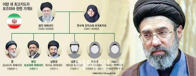 [이데일리 이미나 기자]