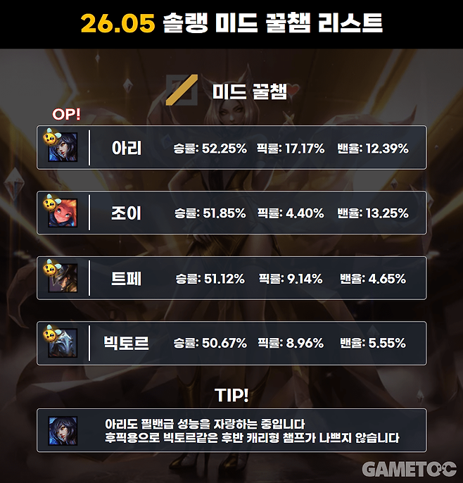 26.5 미드 꿀챔 (사진= 서동규 기자)