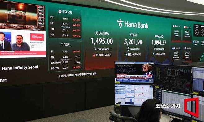 9일 서울 하나은행 본점 딜링룸에서 직원들이 증시와 환율 등을 모니터 하고 있다.
