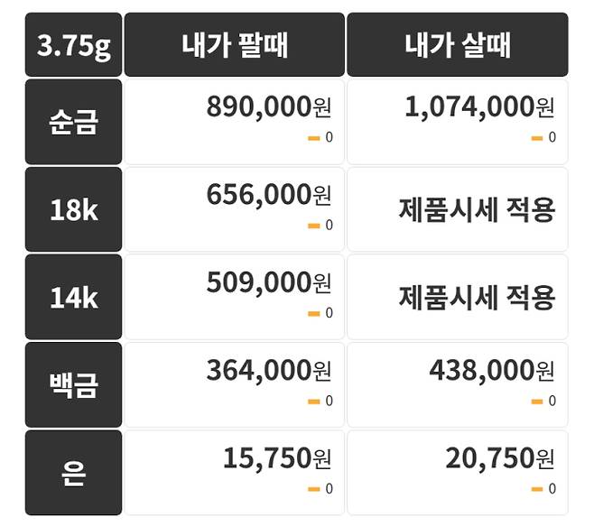 오늘의 금시세 금값시세 금시세닷컴