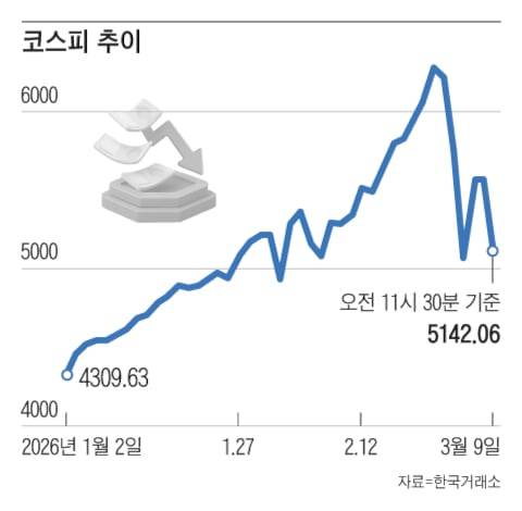 그래픽=조선디자인랩 이연주