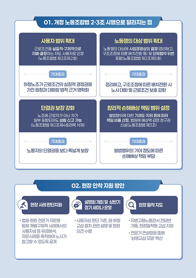 개정 노동조합법 시행 대비 현장안착 지원방안. ⓒ고용노동부