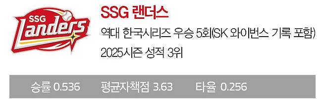 SSG 랜더스
