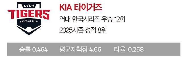 KIA 타이거즈