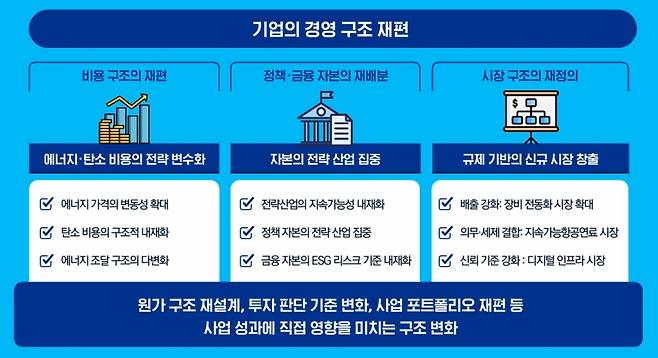 기업의 경영 구조 재편 /사진=삼정KPMG
