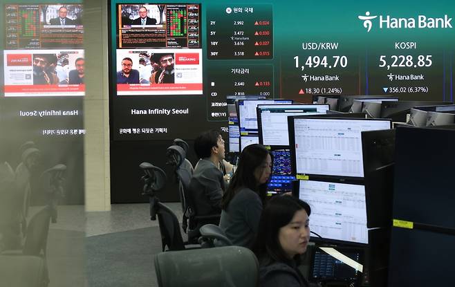 (서울=뉴스1) 박정호 기자 = 9일 서울 중구 하나은행 딜링룸 전광판에 코스피 등 시황이 표시되고 있다. 이날 코스피는 전 거래일 대비319.50p(5.72%) 내린 5265.37, 코스닥은 58.19p(5.04%) 내린 1096.48, 원·달러환율은 17.4원 오른 1492.0원에 개장했다. 2026.3.9/뉴스1 Copyright (C) 뉴스1. All rights reserved. 무단 전재 및 재배포, AI학습 이용 금지. /사진=(서울=뉴스1) 박정호 기자