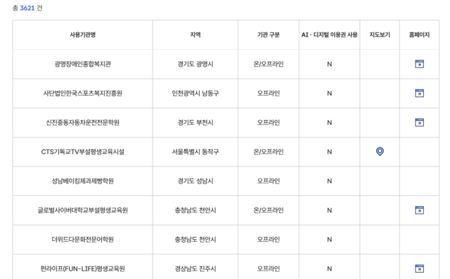 평생교육이용권 누리집에서 수강할 교육시절을 지역마다 확인할 수 있다. 평생교육이용권 누리집