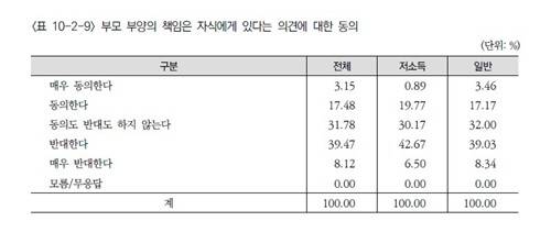 [자료:보건사회연구원]