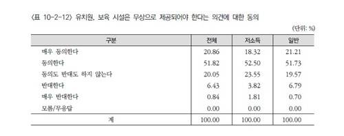 [자료:보건사회연구원]