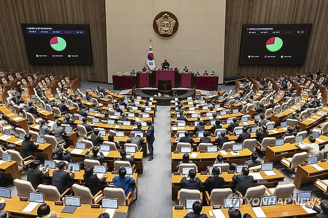 '재판소원제' 법안 국회 본회의 통과 (서울=연합뉴스) 황광모 기자 = 27일 국회에서 열린 2월 임시국회 8차 본회의에서 전날 상정된 헌법재판소법 일부개정법률안(재판소원제)이 여당 주도로 통과되고 있다. 2026.2.27 hkmpooh@yna.co.kr