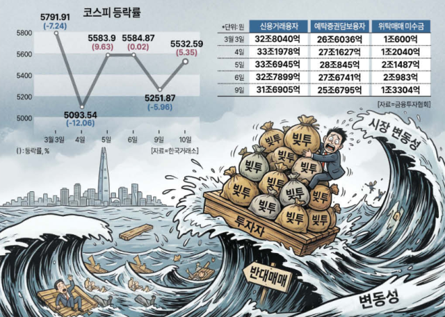 증권가 빚투 현황