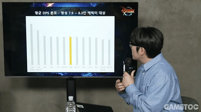 태초 장비 관련 통계 (사진= 던파 공식 유튜브)