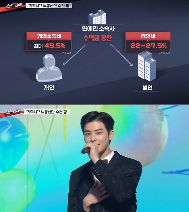 MBC '스트레이트'