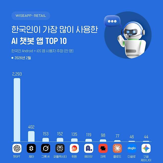 와이즈앱·리테일 제공
