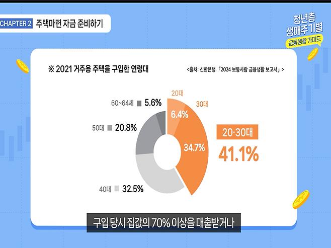 내 또래는 어떠한 분야에 관심이 있는지 한눈에 보다. (경제배움e+)