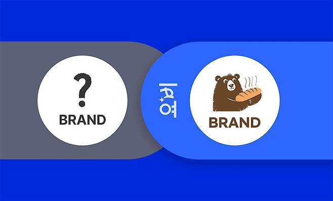 고객은 로고를 처음 보는 순간 ‘믿을 수 있는 곳인가’를 판단한다 / 출처=요비