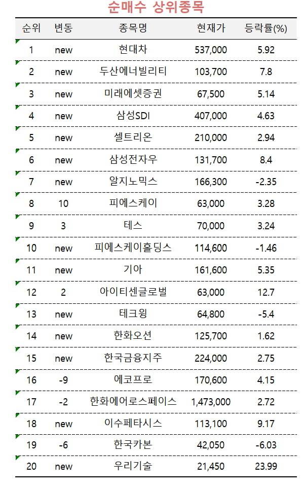 사진=미래에셋증권