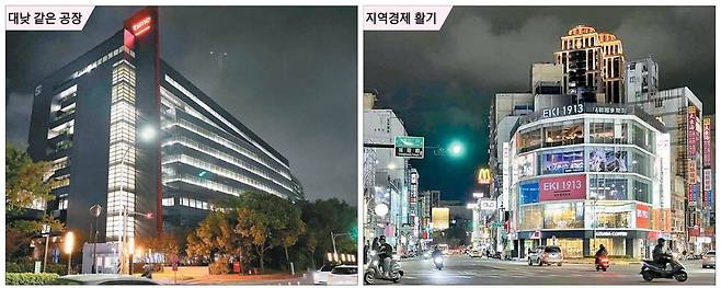 대만 타이베이에서 약 60㎞ 떨어진 신주과학단지에 위치한 TSMC 팹12 공장은 지난 9일 오후 10시에도 불이 환하게 켜져 있었다(왼쪽 사진). 인공지능(AI) 특수를 맞아 밀려드는 주문량을 소화하기 위해 24시간 생산체제를 가동 중이어서다. 같은 날 저녁 방문한 신주기차역 앞 번화가 상권에도 많은 사람이 몰리며 불야성을 이루고 있다.  신주(대만) 송광섭 특파원