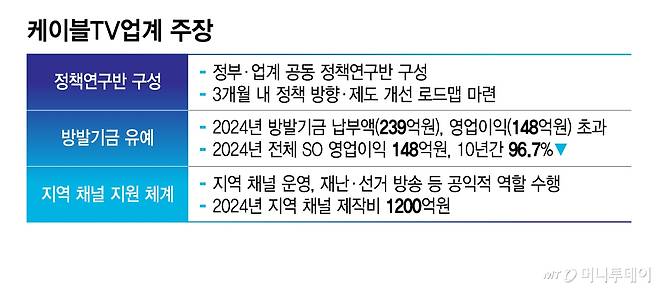 케이블TV업계 주장/그래픽=김지영