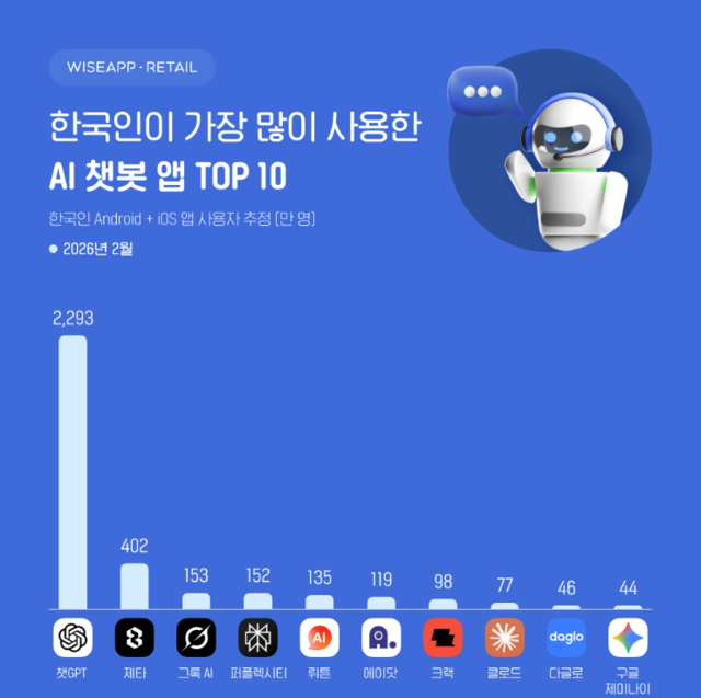 와이즈앱·리테일