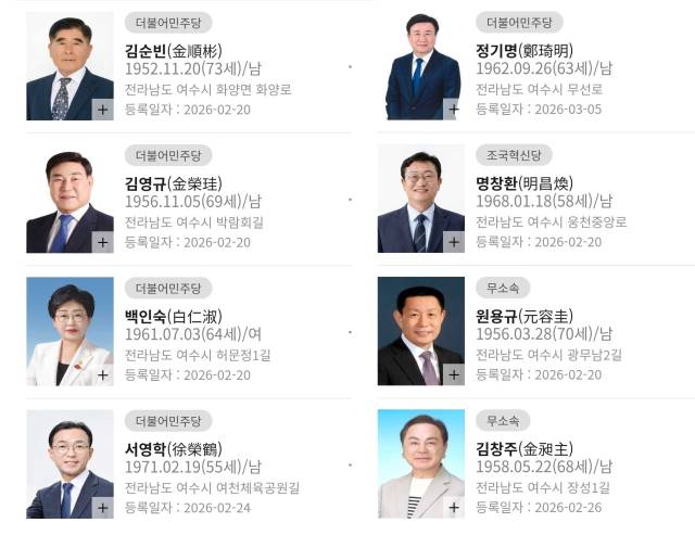 ▲여수시장 예비후보ⓒ중앙선관위 홈페이지