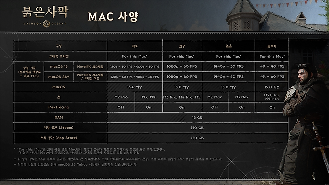 (제공=펄어비스).