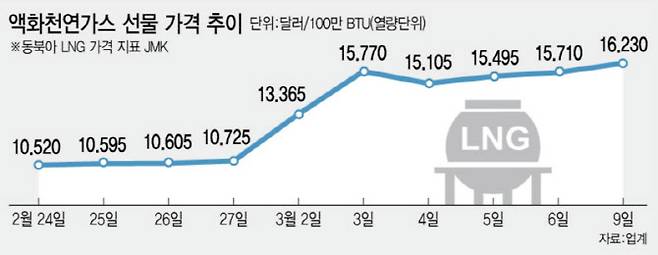 (그래픽= 김정훈 기자)