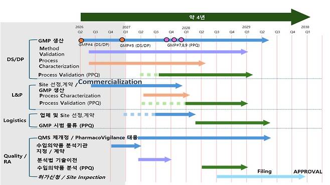 이뮨온시아의 댄버스토투그 사업 계획 (자료=이뮨온시아)