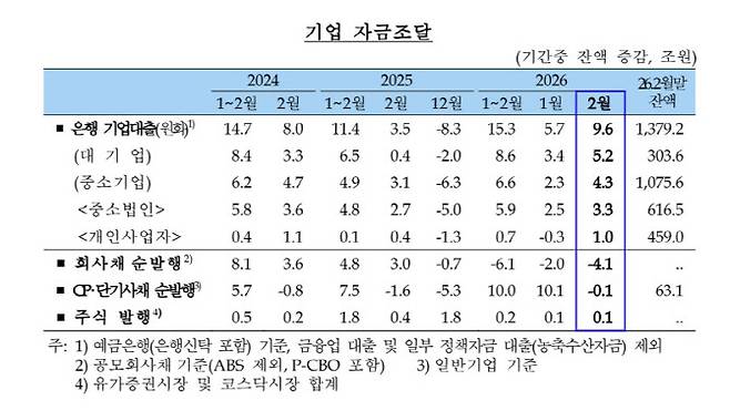 (자료= 한국은행)