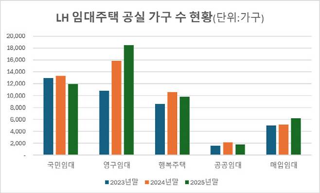 출처: 박용갑 더불어민주당 의원실, LH