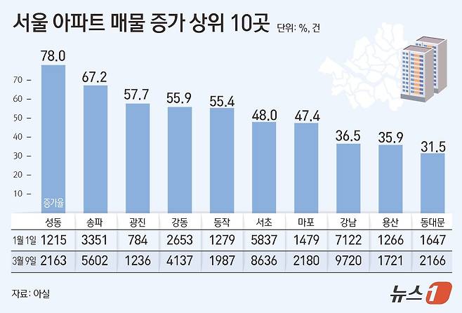 ⓒ 뉴스1 김초희 디자이너