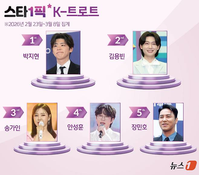 ⓒ 뉴스1 김초희 디자이너