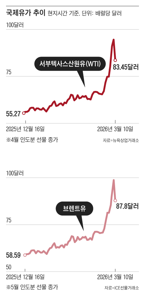 그래픽=조선디자인랩 김영재