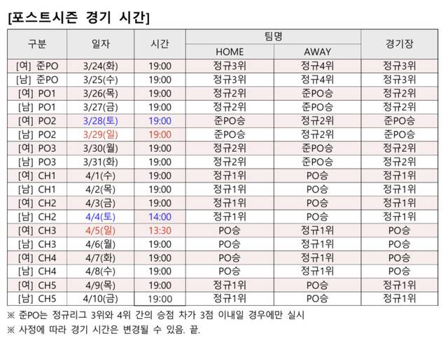 2025∼2026 V리그 포스트시즌 일정. 한국배구연맹 제공