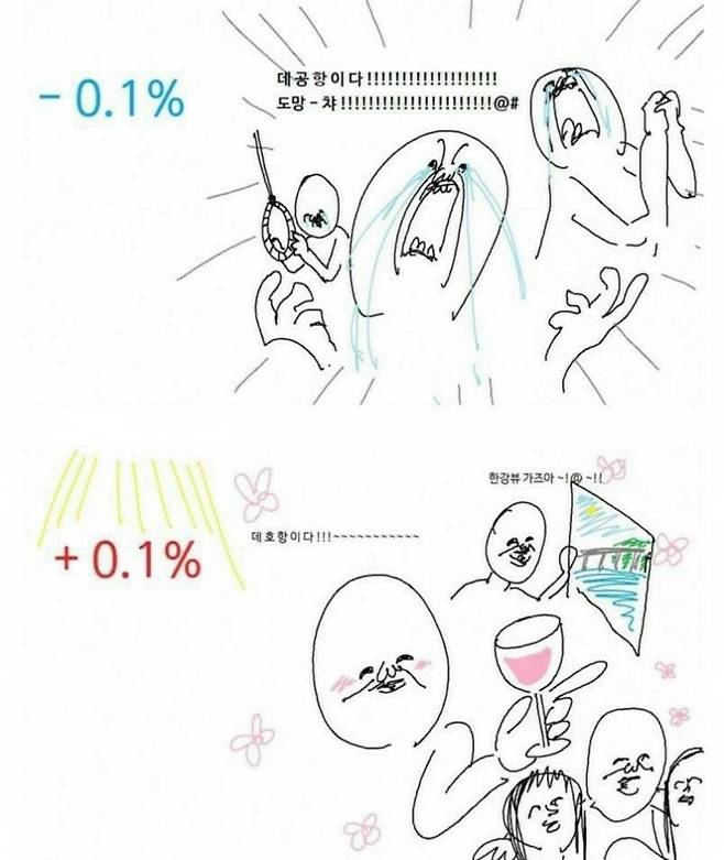 10일 한 온라인 커뮤니티에 게시된 0.1% 등락에 엇갈리는 희비를 표현한 밈. 사진 온라인 커뮤니티