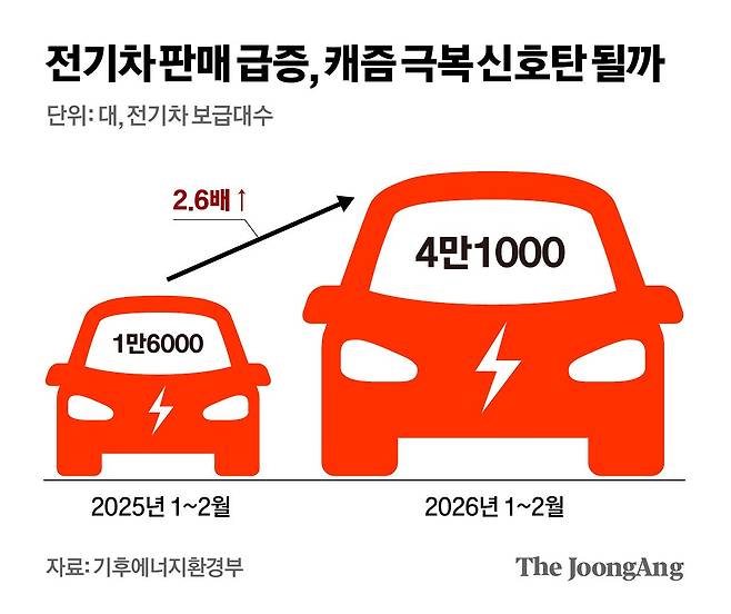 차준홍 기자