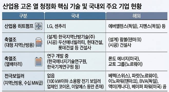 자료=기후에너지환경부