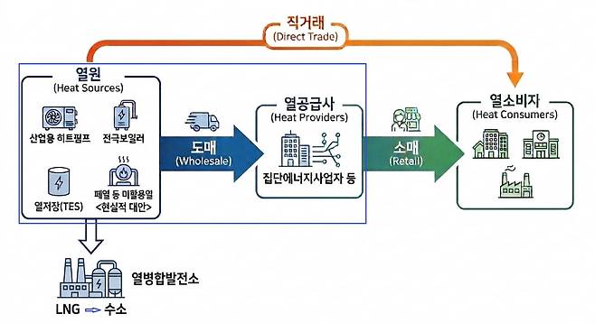 열시장 도식화 <제미나이>