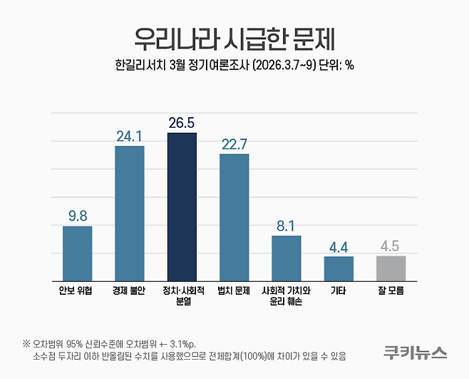 그래픽=윤기만 디자이너
