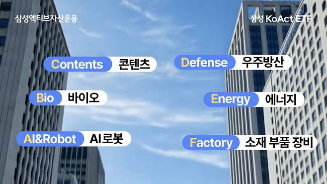 삼성액티브자산운용은 업종을 세분화하고 회사가 선택한 코스닥 기업을 포트폴리오에 담았다. 사진은 KoAct 코스닥액티브를 설명하는 삼성액티브운용의 광고. /사진=삼성액티브자산운용 유튜브