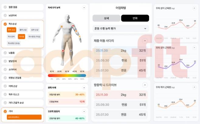 하루하루움직임연구소 제공