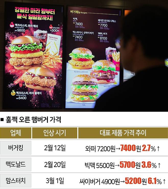 [자료｜업계 종합, 참고｜단품 기준, 사진｜뉴시스]