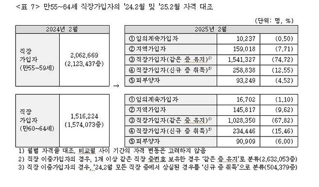 [자료:건강안전복지연합]